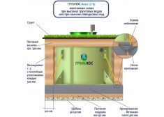 Гринлос Аква 12 Пр