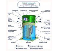 Гринлос Аэро Лайт 2 Пр - фото 4