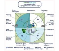 Гринлос Аэро 25 Пр - фото 3