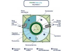 Гринлос Аква 12 Пр